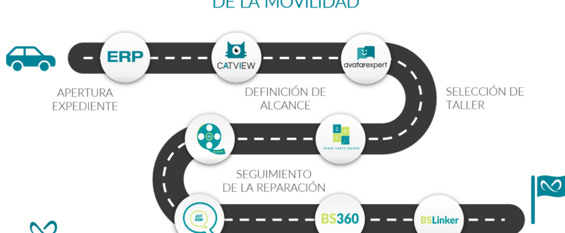 El camino de la digitalización de la movilidad