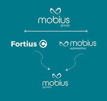Fortius S.L. y Mobius Automotive S.L. serán muy pronto: Mobius Gestión S.L.