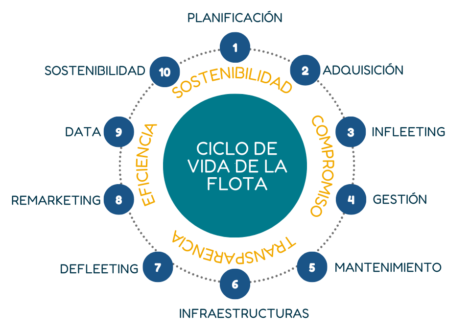 Visión global, Control total y Movilidad sin límites