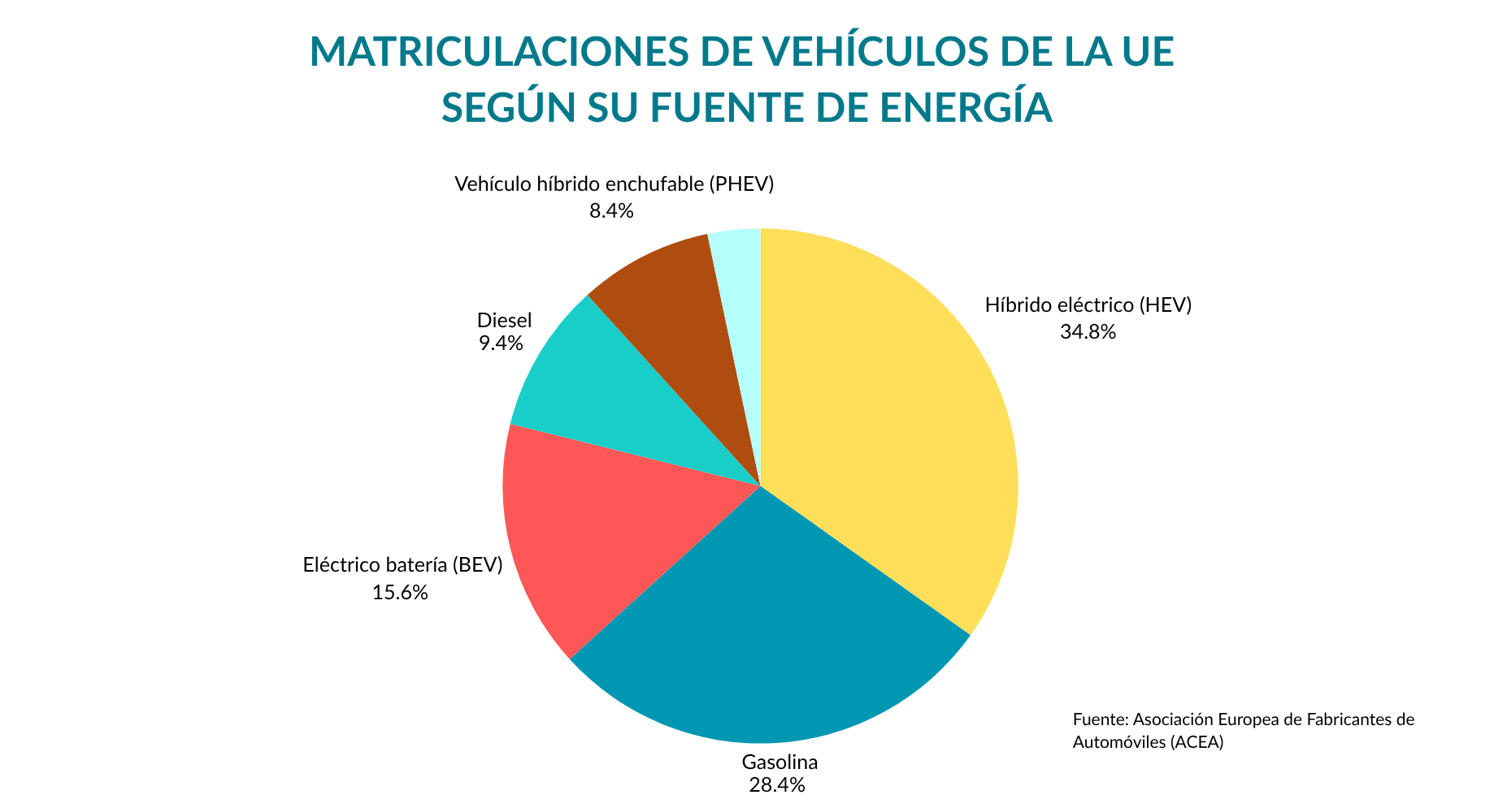 matriculaciones de coches